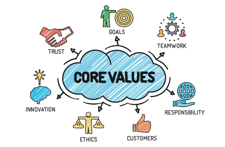 OLWMN-Core-Values
